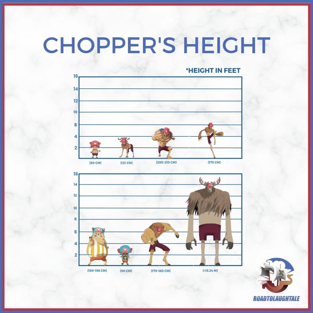 How tall is monster point chopper? : r/OnePiece