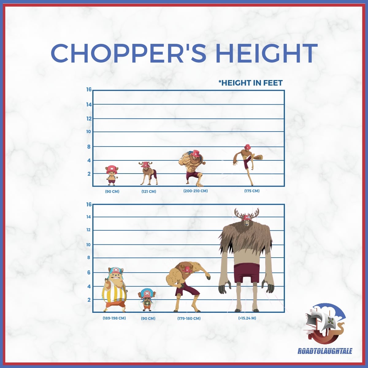 how tall is chopper in monster point