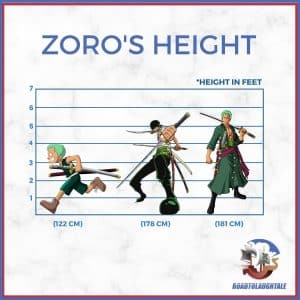 How tall is Zoro