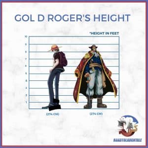 How tall is Gol d. Roger